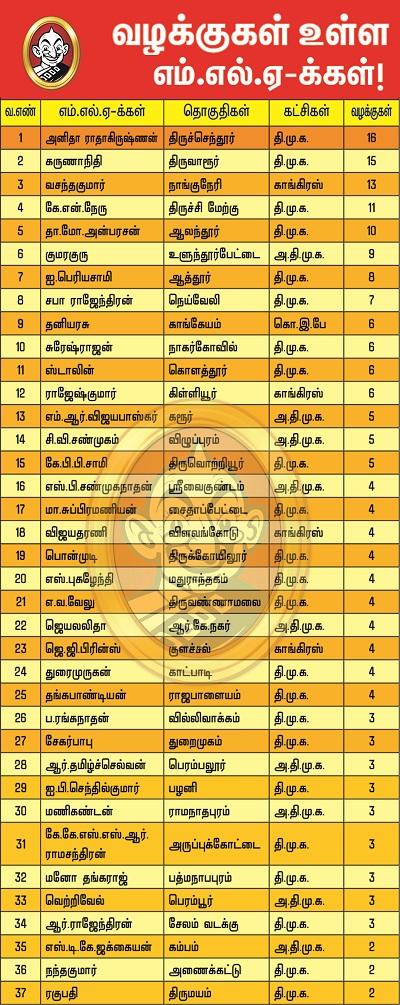 எம்.எல்.ஏ