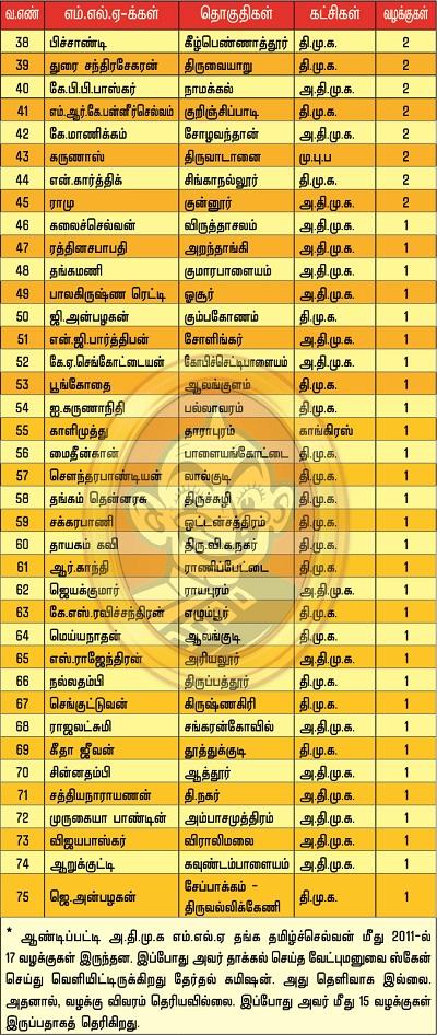 எம்.எல்.ஏ