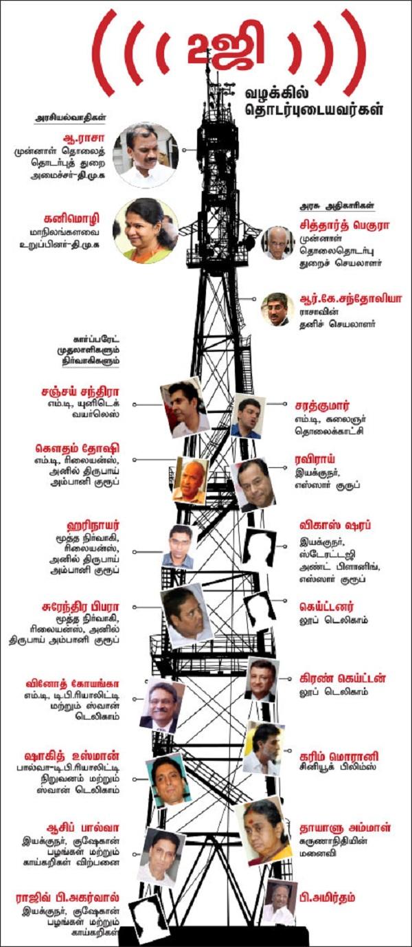 2 ஜி தீர்ப்பு