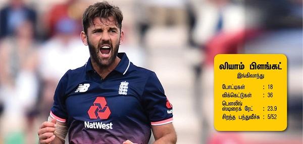 பிளங்கட் - #Rewind2017