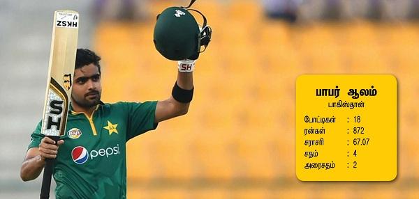 பாபர் ஆலம்