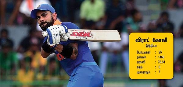 விராட் கோலி