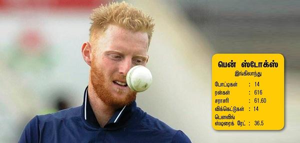 ஸ்டோக்ஸ்