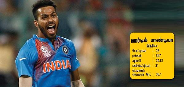 பாண்டியா