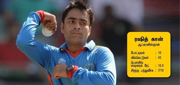 ரஷித் கான்