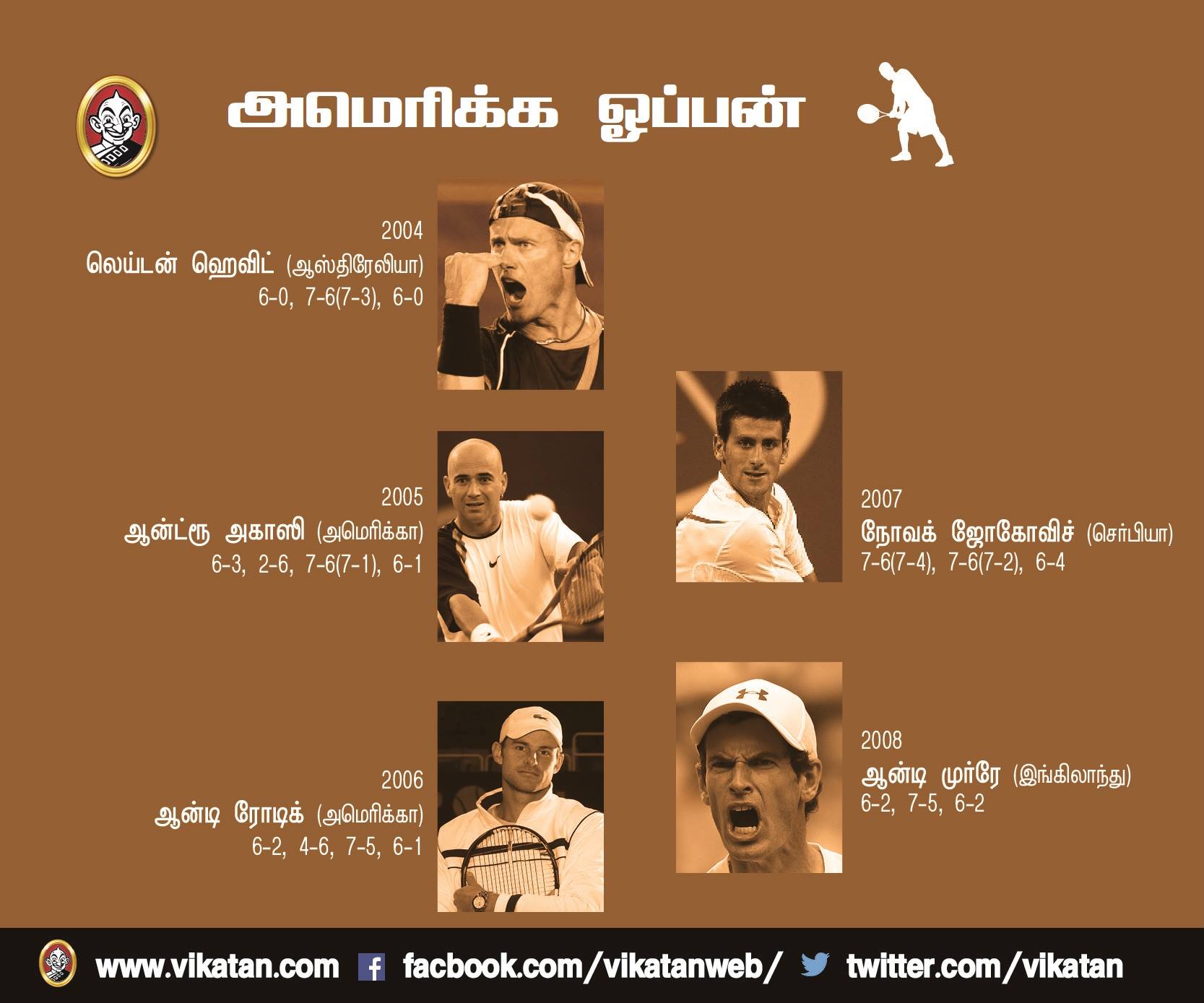 ரோஜர் ஃபெடரர்