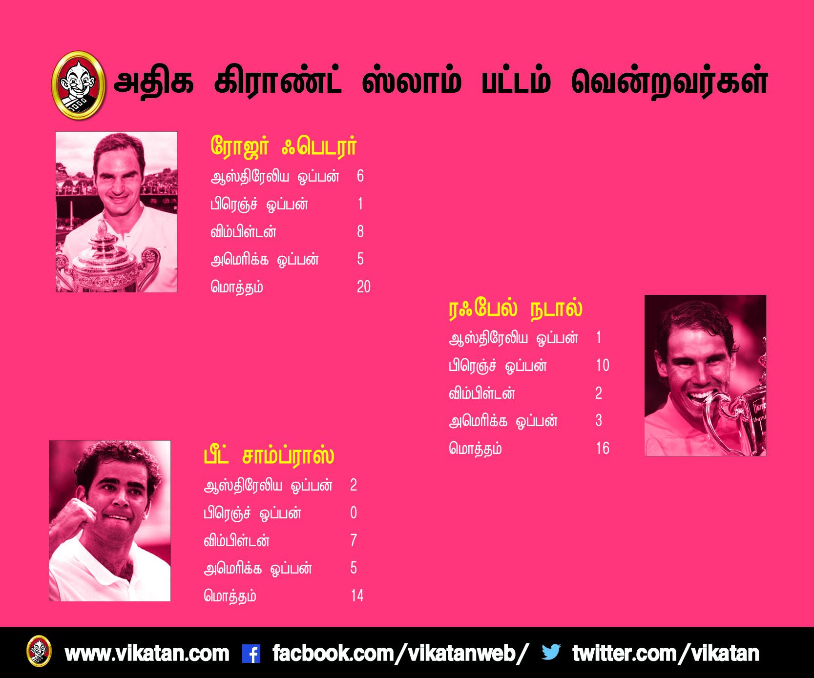 ஃபெடரர்