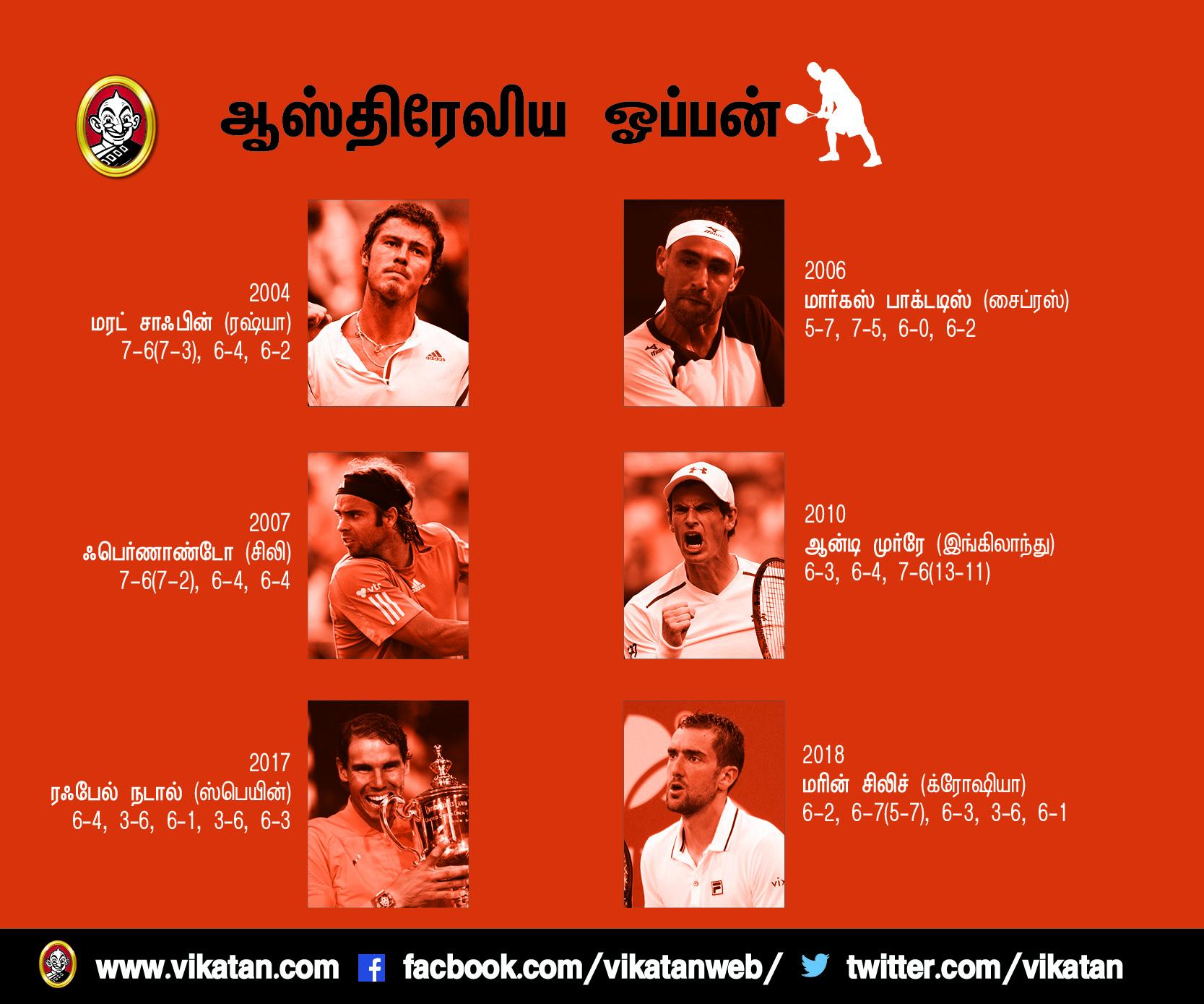 ஆஸ்திரேலிய ஓப்பன்