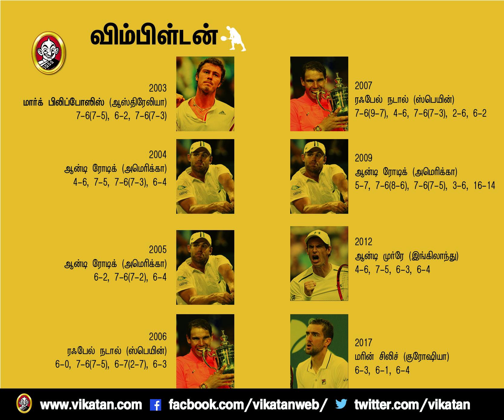 விம்பிள்டன் ஃபெடரர்