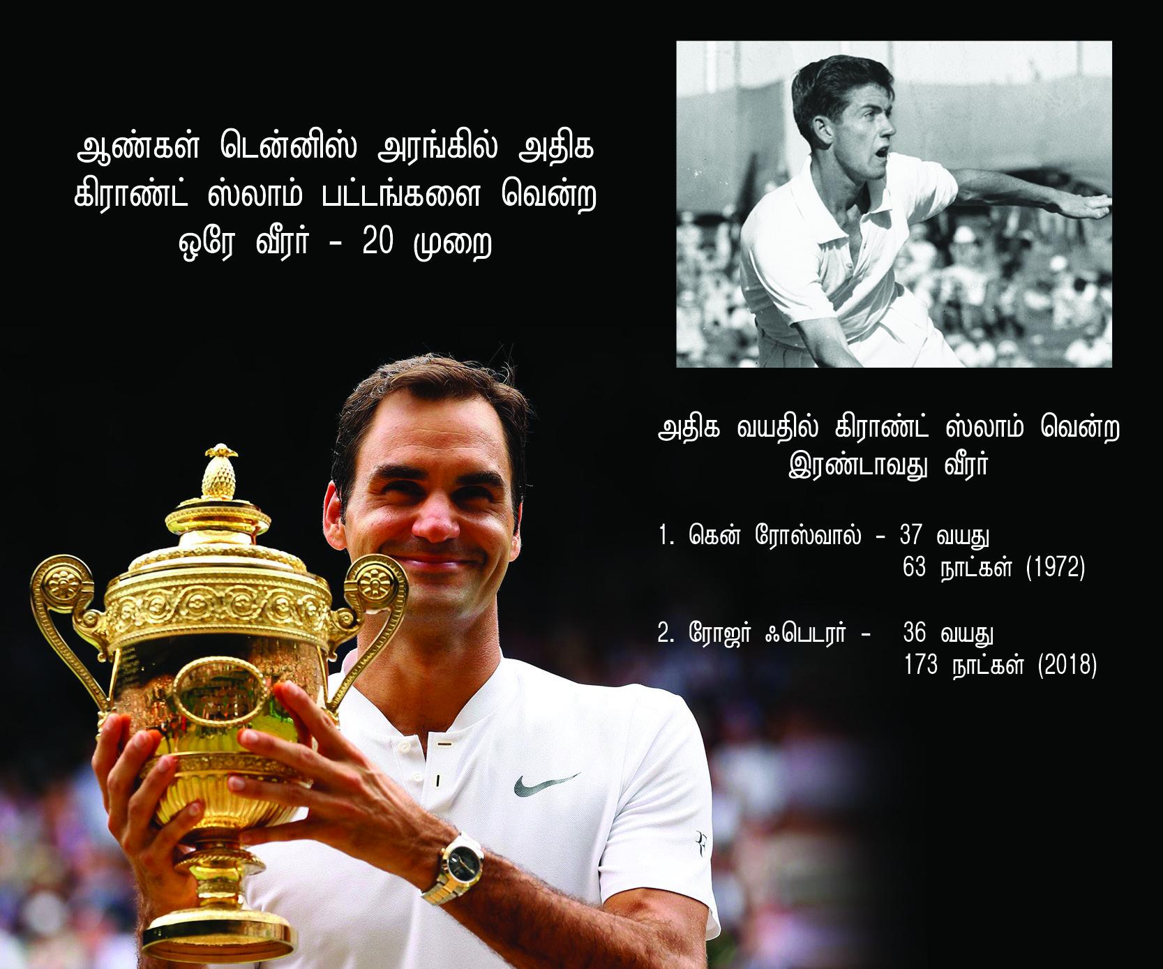 ஃபெடரர்