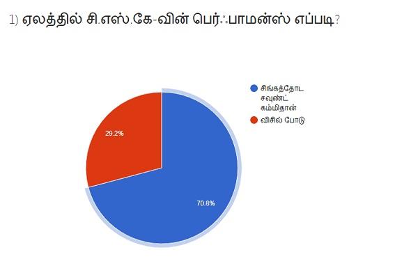 csk