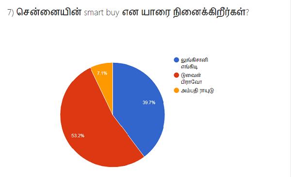 சி.எஸ்.கே 