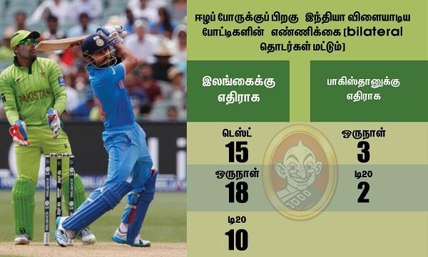 இந்தியா, இலங்கை, பாகிஸ்தான்