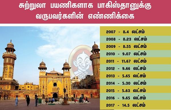 பாகிஸ்தான் சுற்றுலாப் பயணிகள்