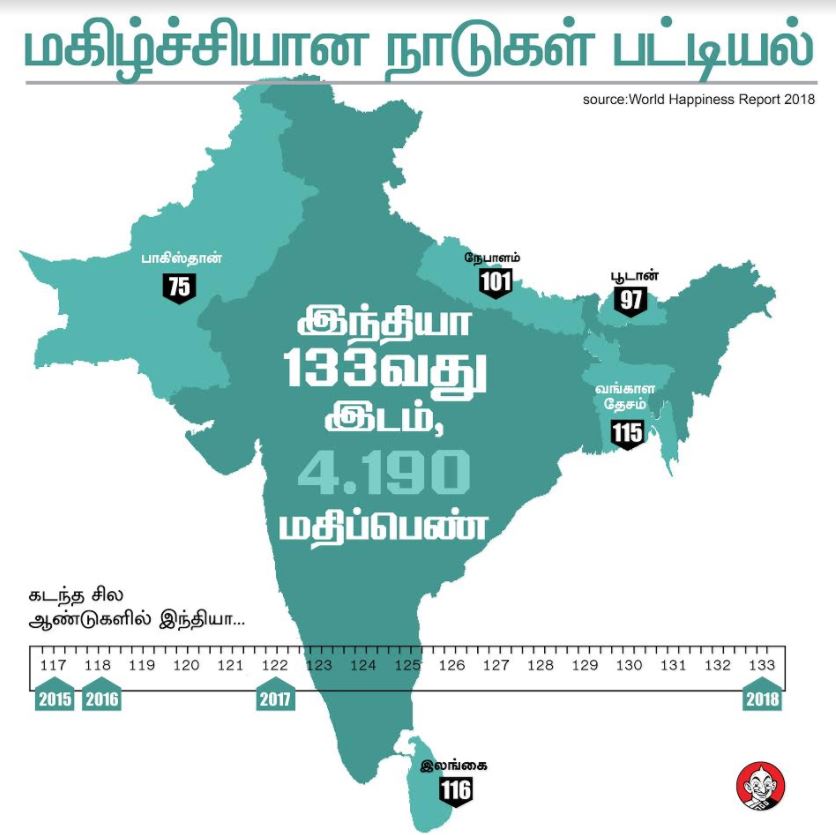 இந்தியா