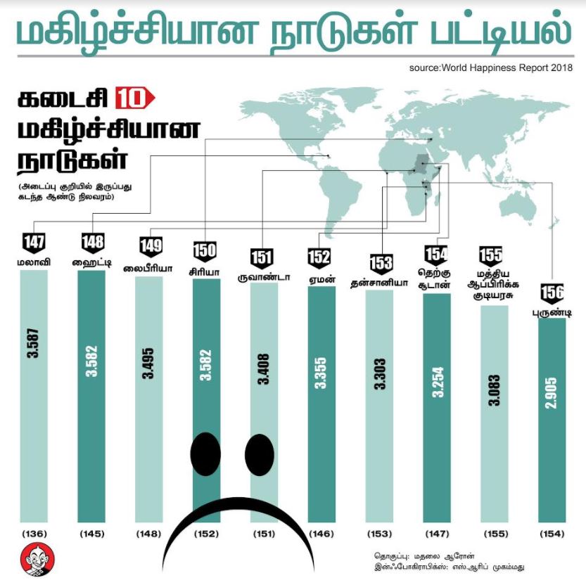 இந்தியா