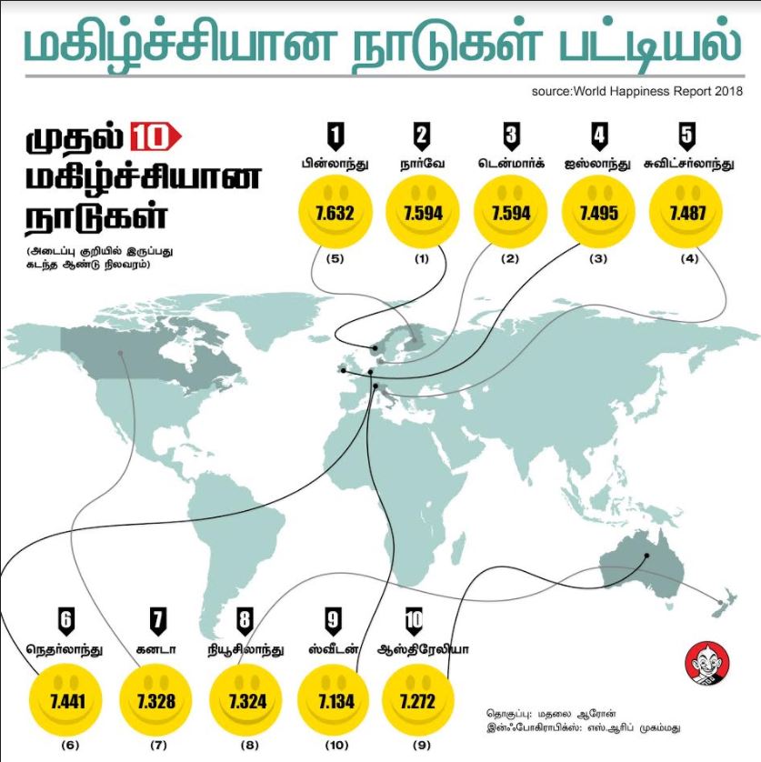 இந்தியா