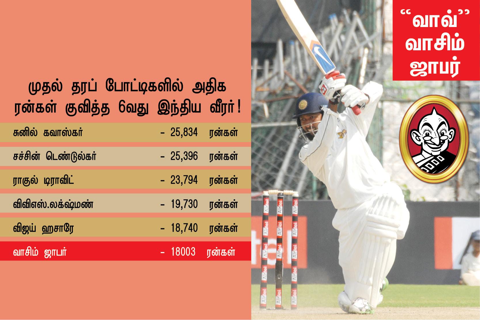 வாசிம் ஜாபர்