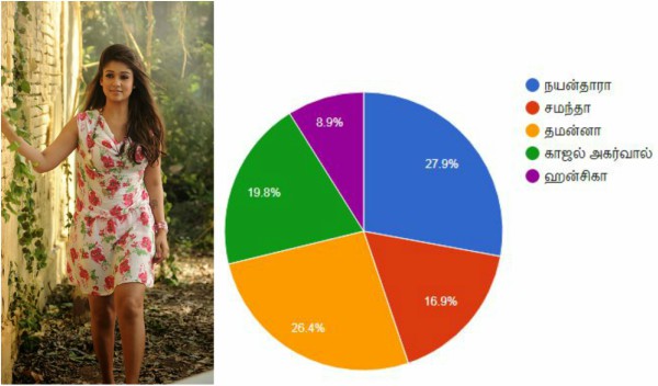 நயன்தாரா