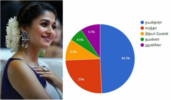 நயன்தாரா