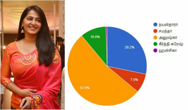 அனுஷ்கா