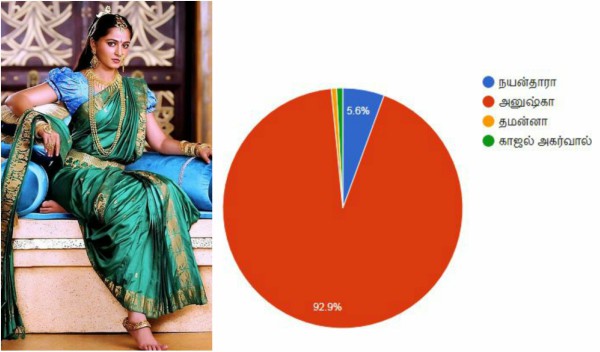 அனுஷ்கா