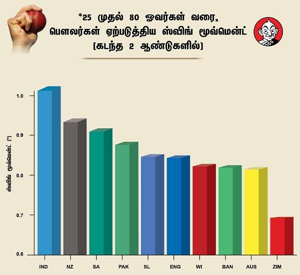 ஸ்விங் ஆஸ்திரேலியா