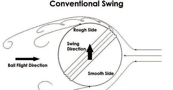 swing