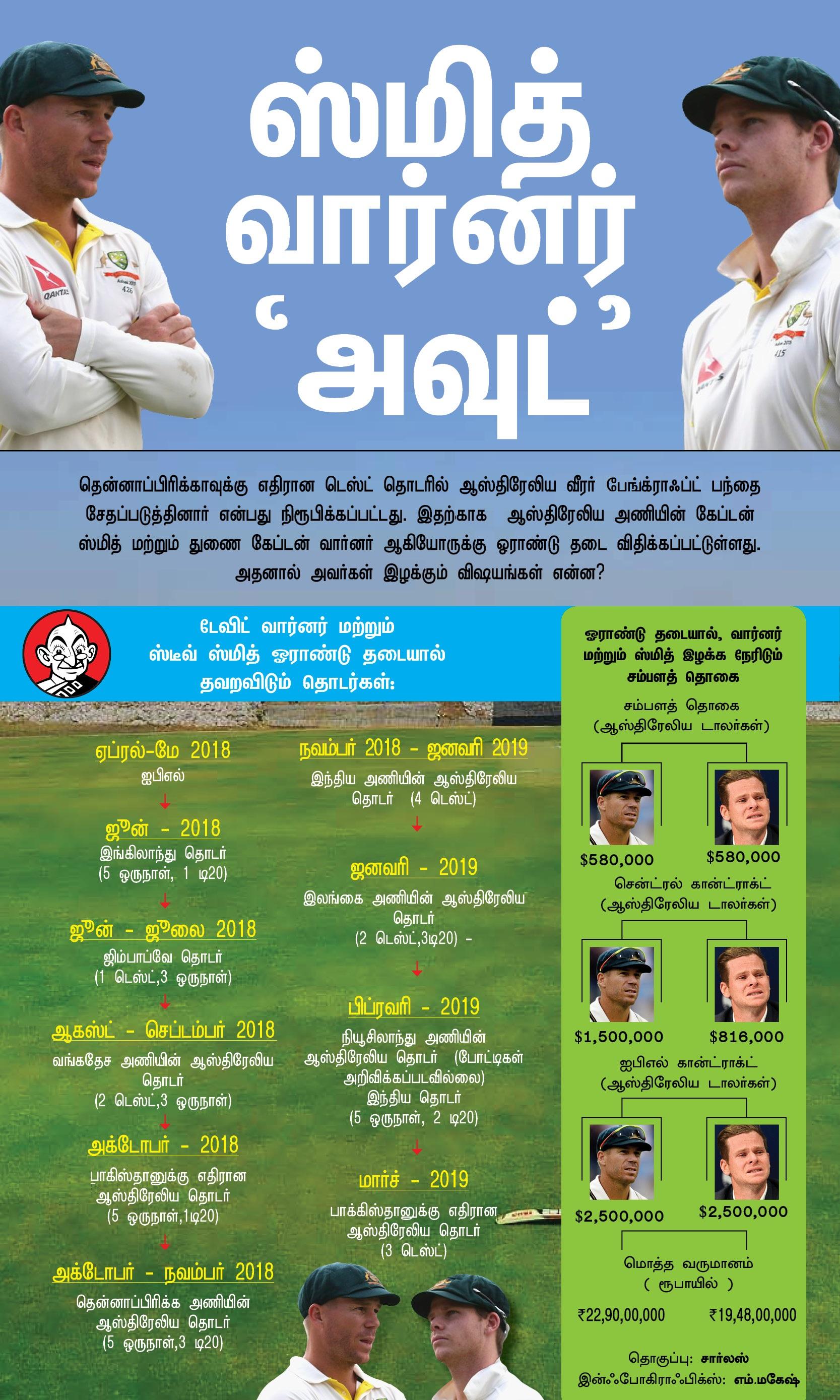 ஸ்மித் - ஆஸ்திரேலியா