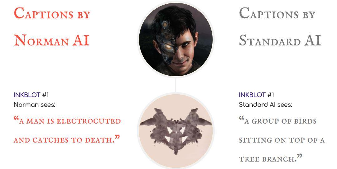 ரோஷேச் சோதனை