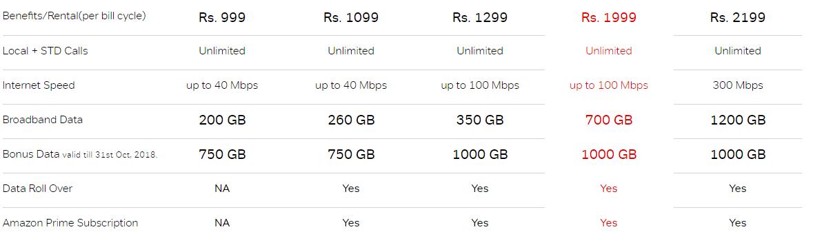 ஏர்டெல் பிராட்பேண்டு
