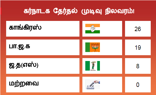 கர்நாடகா தேர்தல்