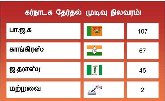 கர்நாடக தேர்தல்