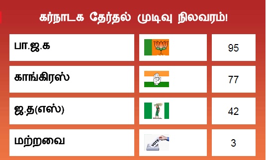 கர்நாடக தேர்தல்
