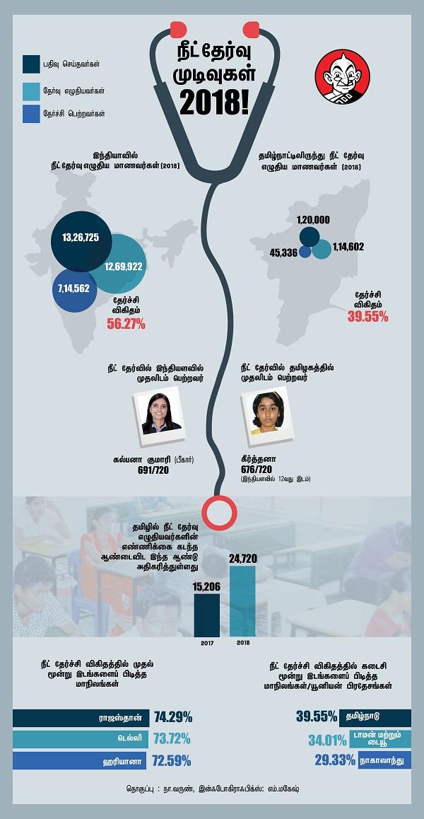 நீட் தேர்வு