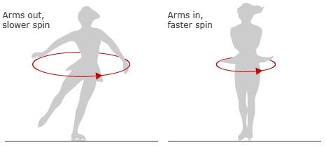 Spin around перевод