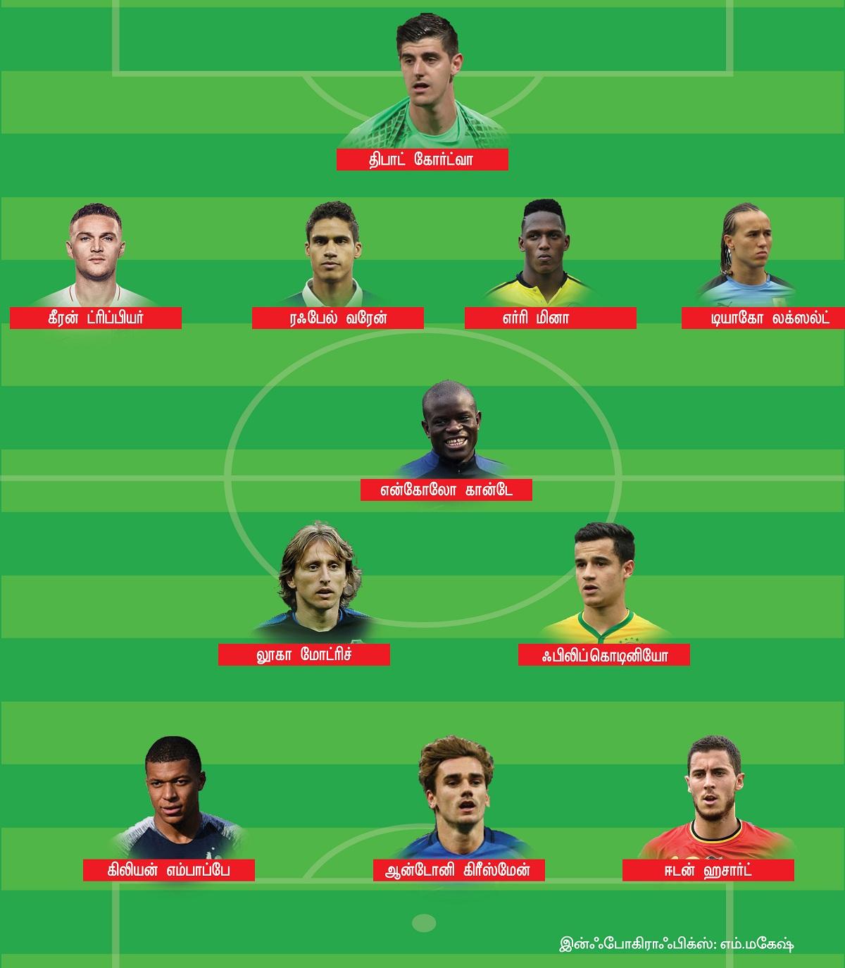 உலகக் கோப்பை