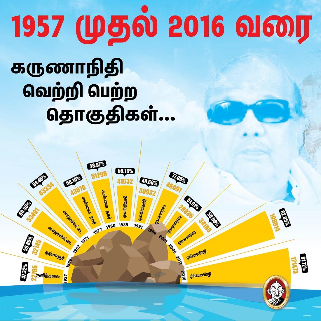 கருணாநிதி