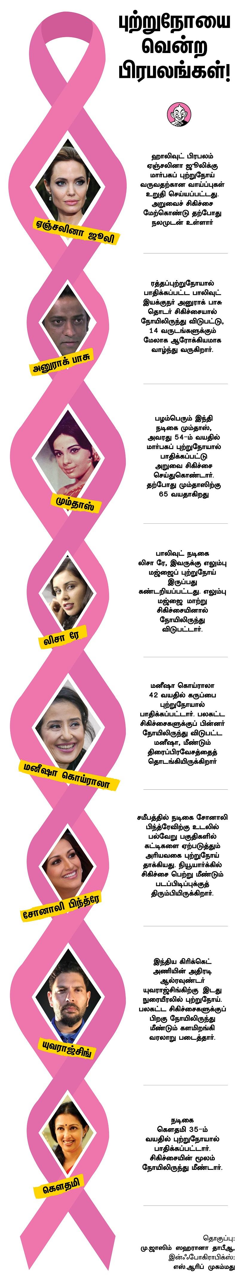 எய்ட்ஸ்