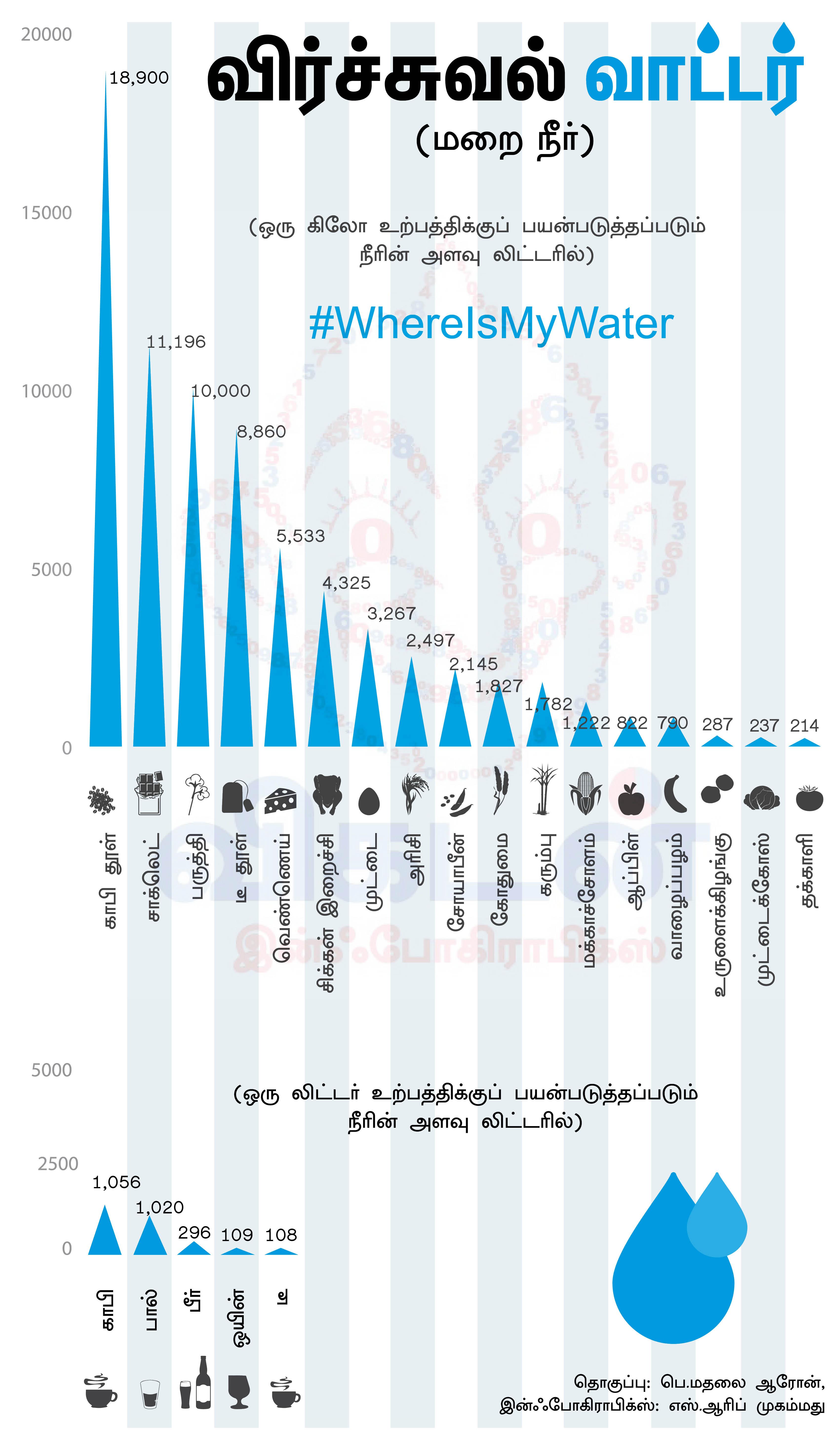 மறைநீர்