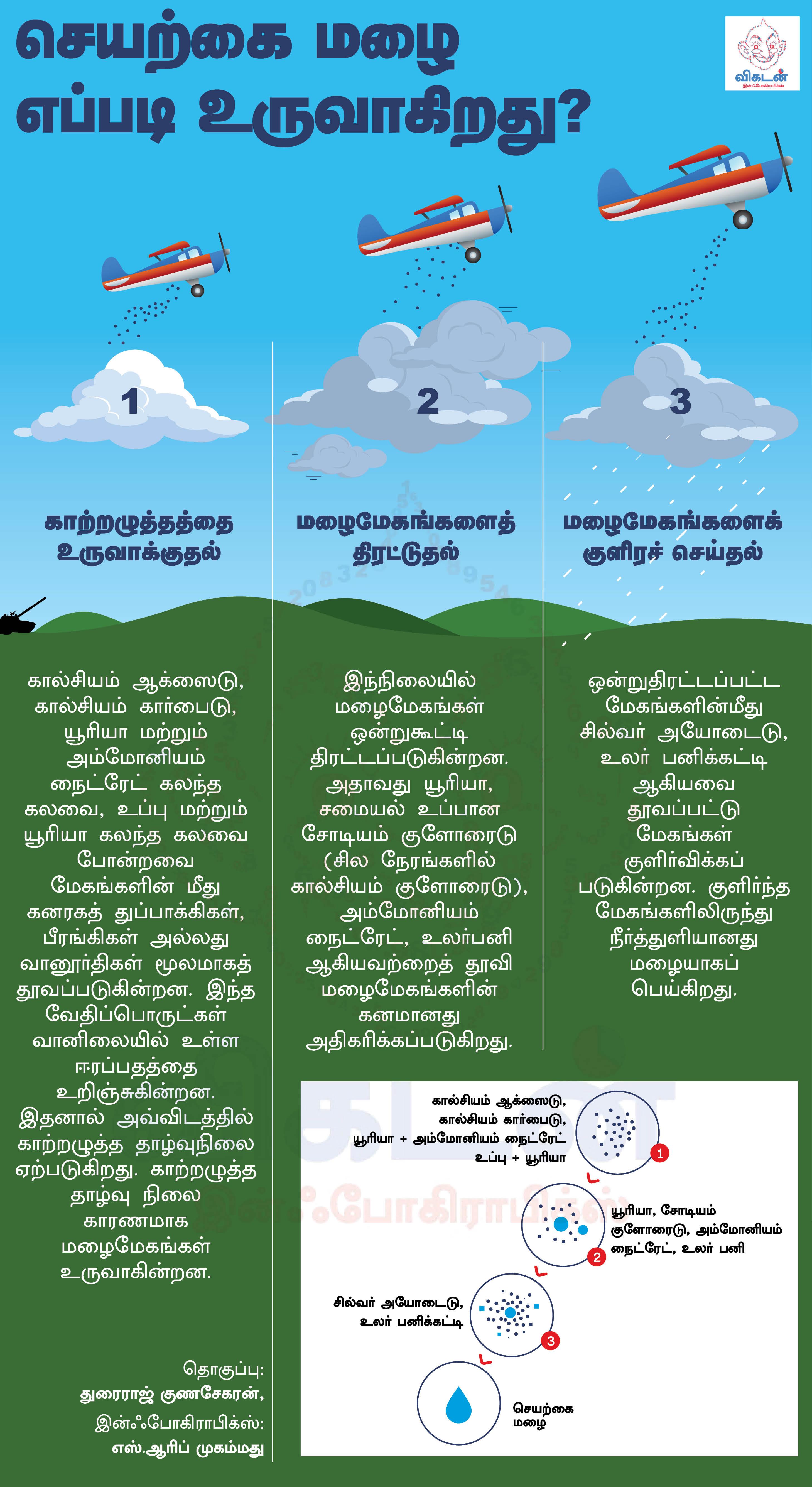 à®à¯à®¯à®±à¯à®à¯ à®®à®´à¯ à®à®ªà¯à®ªà®à®¿ à®à®°à¯à®µà®¾à®à®¿à®±à®¤à¯?