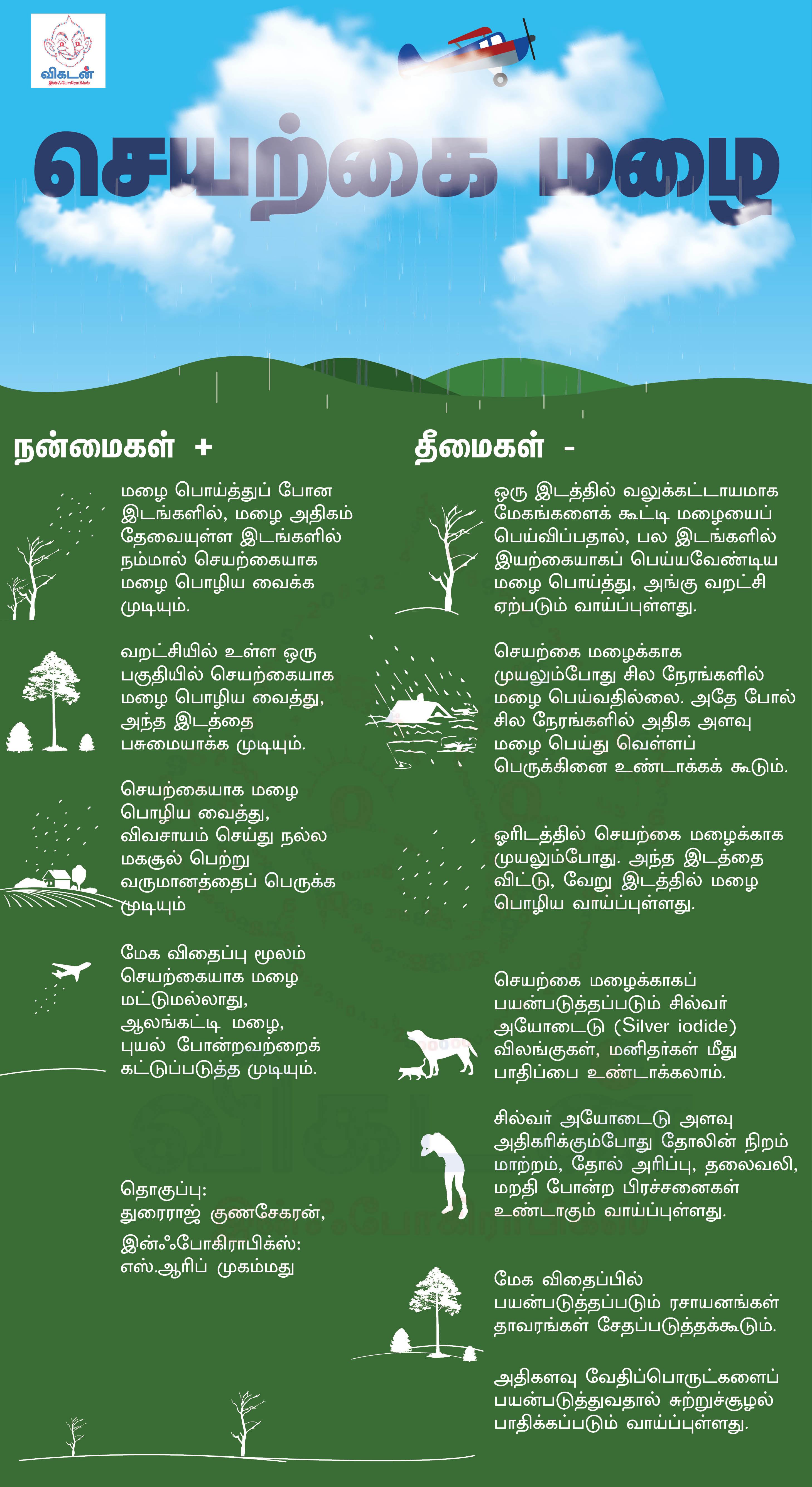 Artificial Rain-à®²à¯ à®à®³à¯à®³ à®¨à®©à¯à®®à¯à®à®³à¯ à®®à®±à¯à®±à¯à®®à¯ à®¤à¯à®®à¯à®à®³à¯
